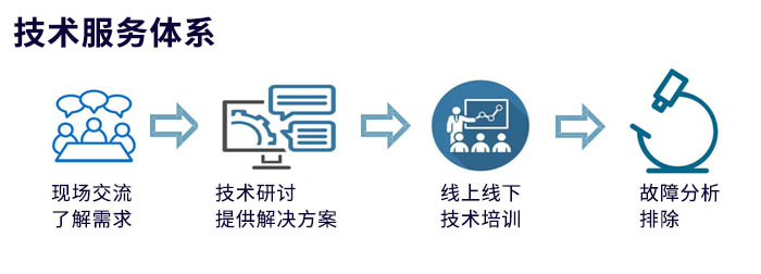 技術服務體系.jpg