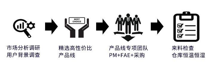 供應支持體系.jpg